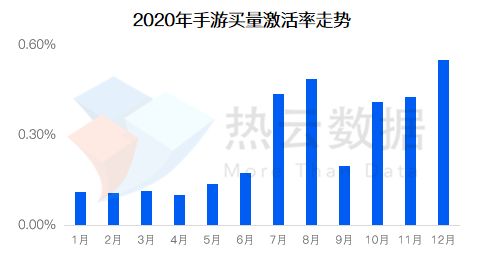 《2020全球手游广告买量投放与变现报告》发布 TopOn携手热云解析全球手游营销与变现新趋势