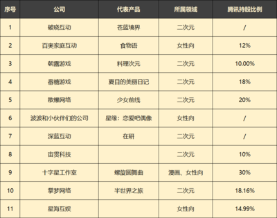 腾讯再扩版图 收购Remedy部分股权，2021年密集投资近40家游戏开发商