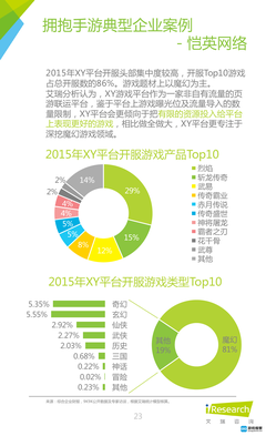 艾瑞咨询发布《2016年中国网页游戏行业研究报告》